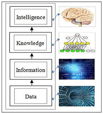 The odyssey to next-generation computers: cognitive computers (κC) inspired by the brain and powered by intelligent mathematics